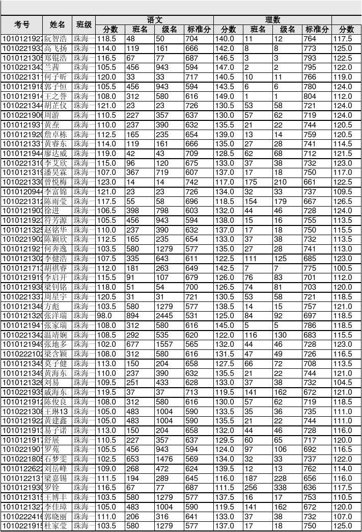 数学最新成绩，探索、挑战与突破之路