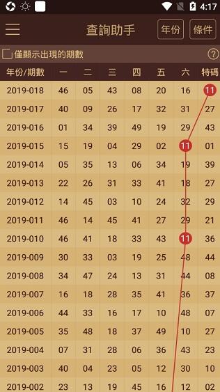 税务代理 第17页