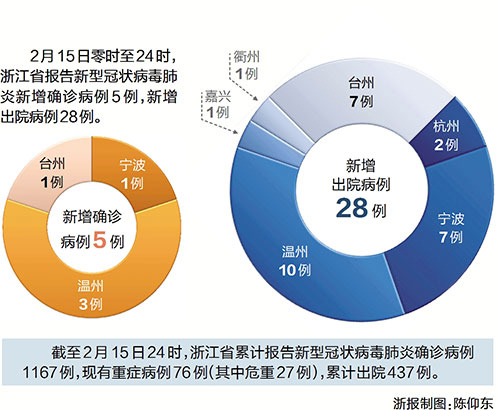 温岭病例最新分析报告发布