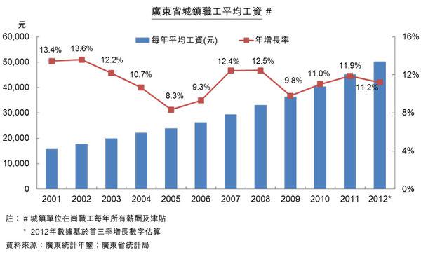 经营期限