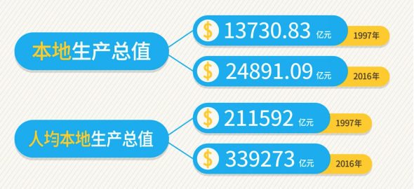 企业类型 第5页