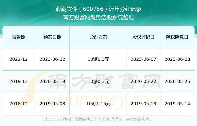 企业类型 第3页