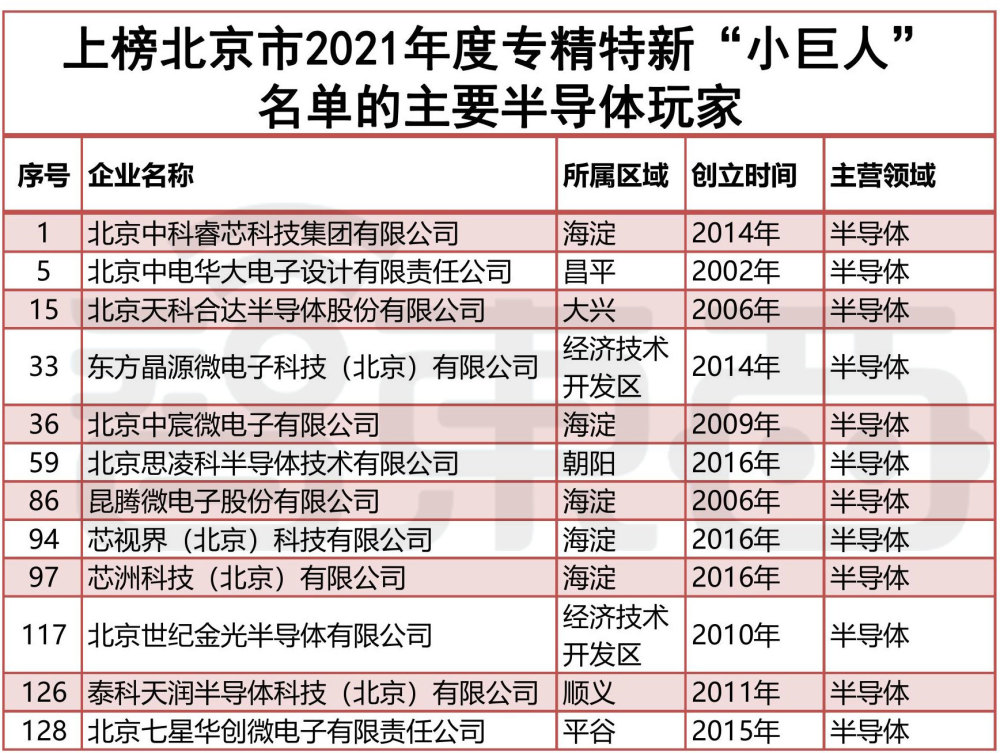 税务代理 第109页