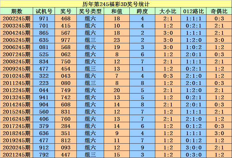 二四六香港资料期期准一,数据支持方案解析_ios96.655