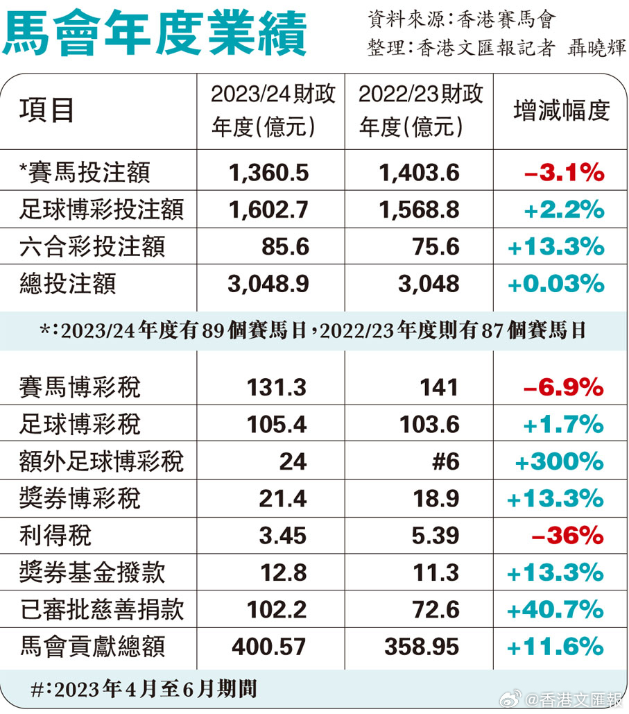 马会传真资料免费公开,深度策略数据应用_MP81.230