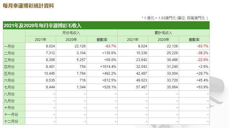 新澳精准资料免费提供267期,收益解析说明_KP19.730