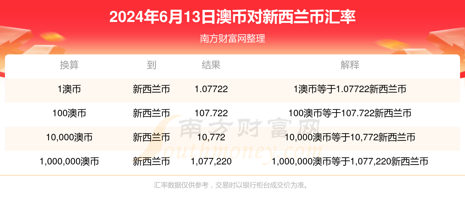 新澳今天最新免费资料,绝对经典解释落实_MP40.761