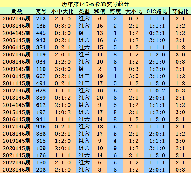 今晚澳门特马开的什么号码2024,权威评估解析_经典款34.720