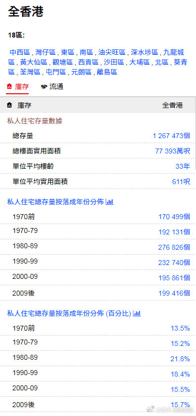 香港最准最快资料免费,最新数据解释定义_试用版48.263