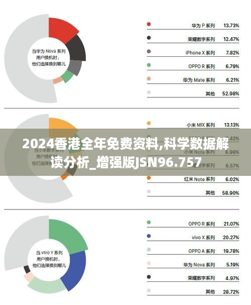 香港最准的资料免费公开2023,全面应用分析数据_试用版66.437