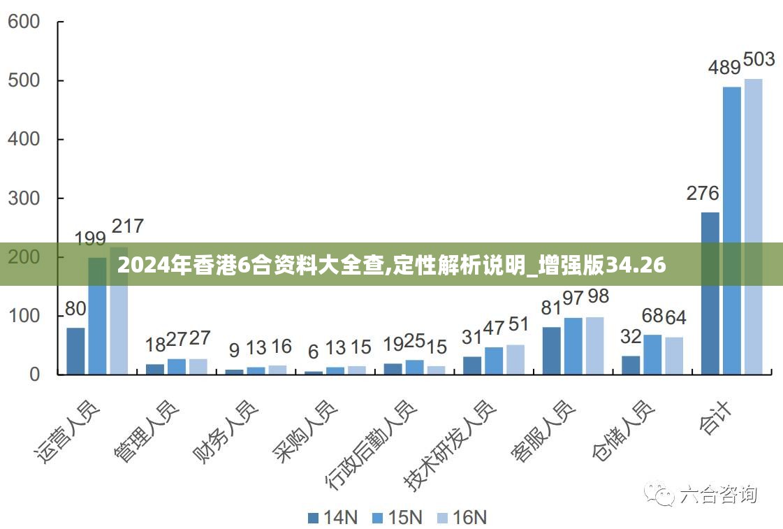 2024年香港正版免费大全,持久性策略设计_SE版69.336