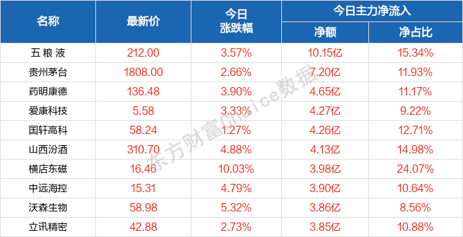 2004新澳门天天开好彩大全正版,专业说明解析_uShop67.835