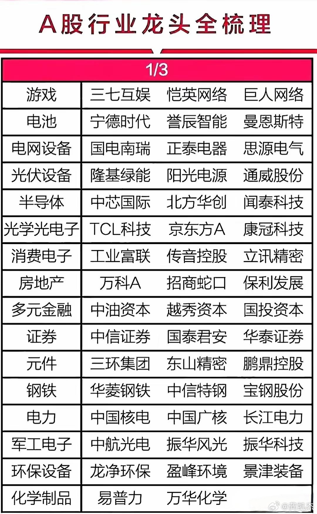 最新股票龙头股的投资机遇与挑战分析