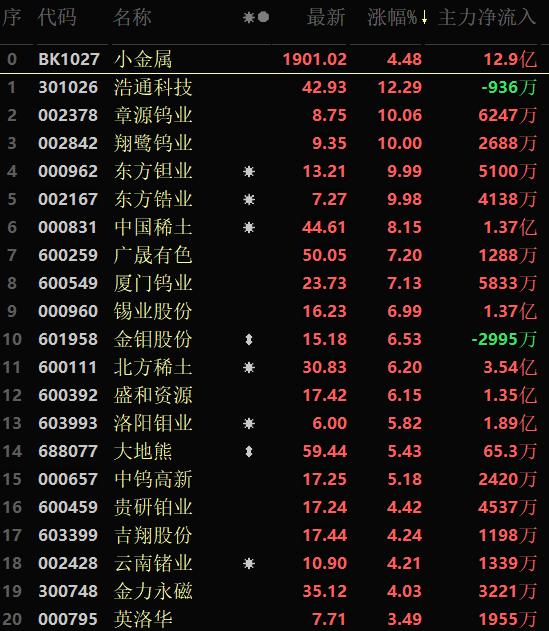 北方稀土最新研究报告深度解析