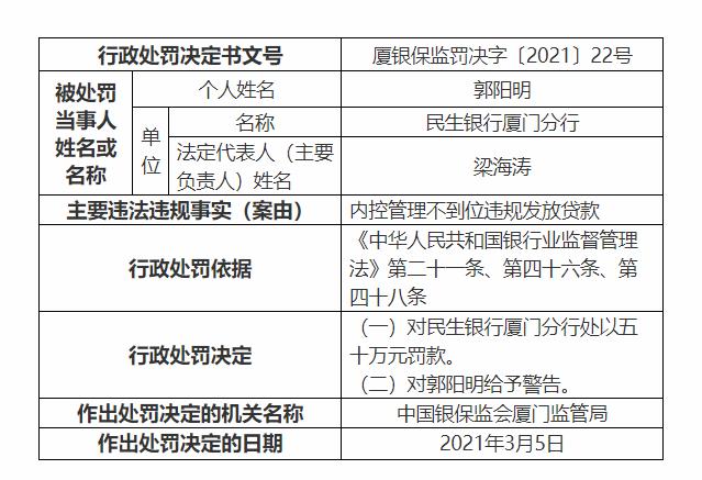 民生银行全新贷款产品与服务，全方位满足您的融资需求